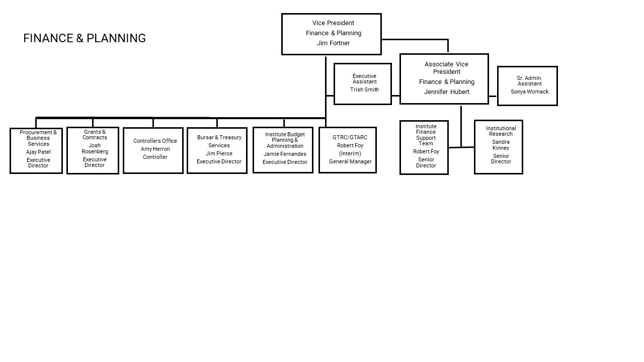 Finance and Planning Org Chart Jan 2023