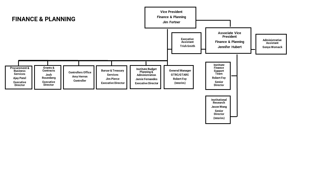 F&P-ORG-CHART.Revised-4.12.23